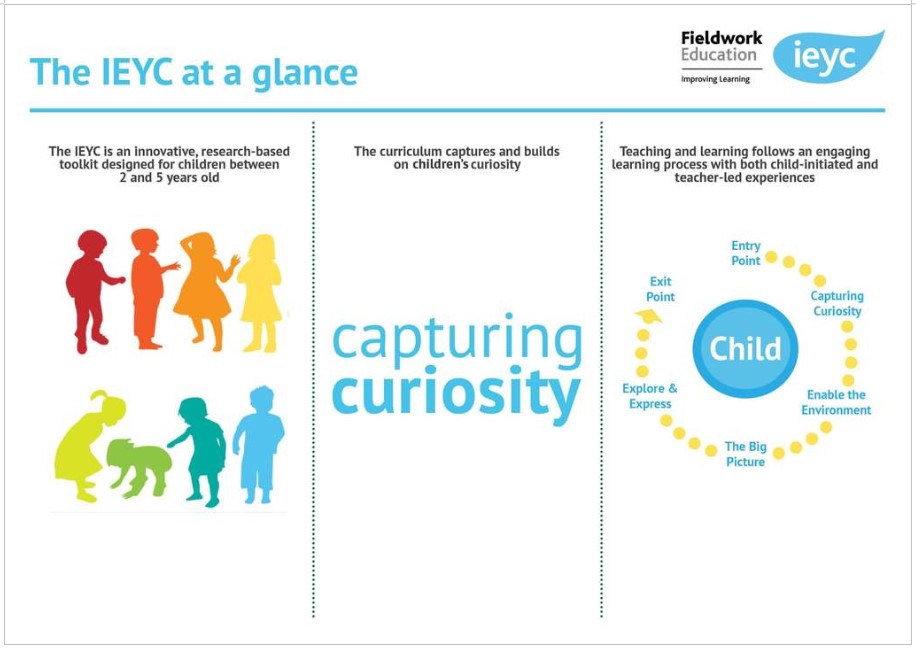 IEYC (international Curriculum) – BLOOMING